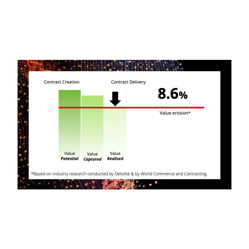 Chart showing the value of digital contracting